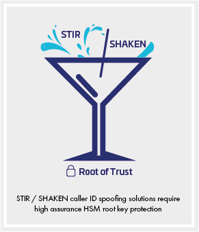 STIR/SHAKEN Root of Trust